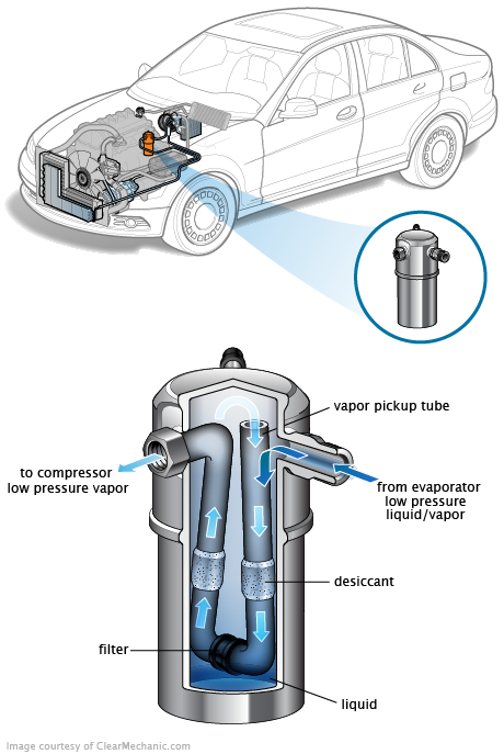 See C0641 repair manual